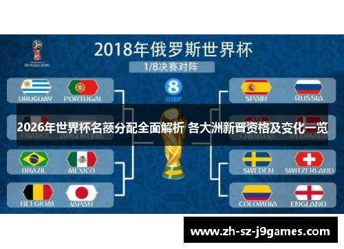 2026年世界杯名额分配全面解析 各大洲新晋资格及变化一览