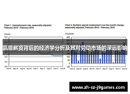 凯恩薪资背后的经济学分析及其对劳动市场的深远影响 凯恩薪资背后的经济学分析及其对劳动市场的深远影响