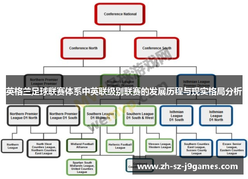 英格兰足球联赛体系中英联级别联赛的发展历程与现实格局分析 英格兰足球联赛体系中英联级别联赛的发展历程与现实格局分析