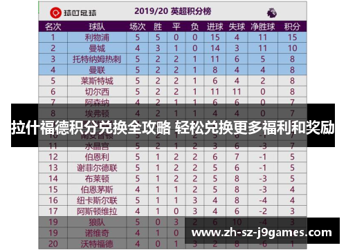 拉什福德积分兑换全攻略 轻松兑换更多福利和奖励