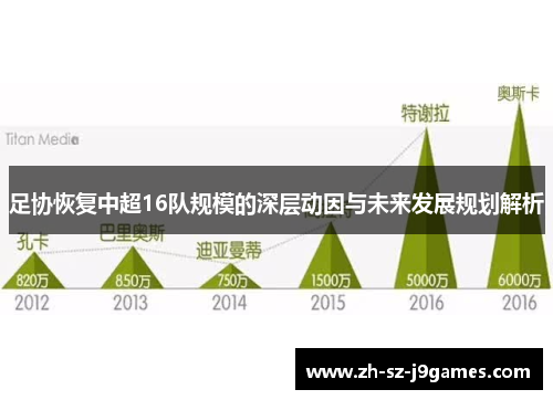 足协恢复中超16队规模的深层动因与未来发展规划解析