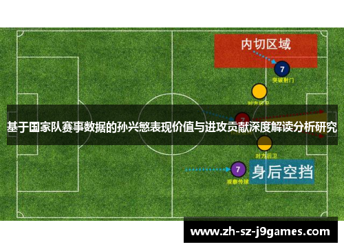基于国家队赛事数据的孙兴慜表现价值与进攻贡献深度解读分析研究