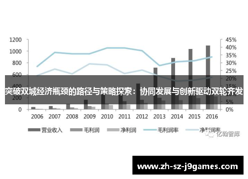 突破双城经济瓶颈的路径与策略探索：协同发展与创新驱动双轮齐发