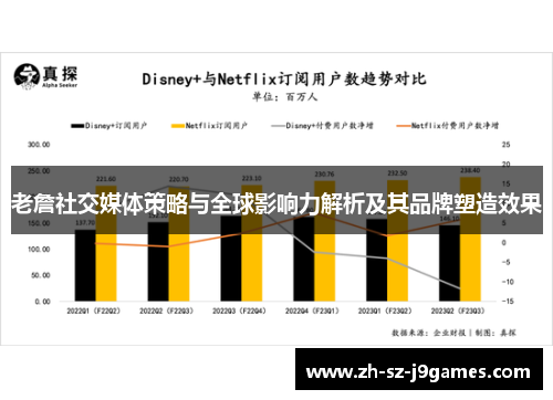 老詹社交媒体策略与全球影响力解析及其品牌塑造效果