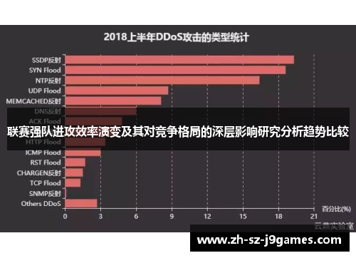 联赛强队进攻效率演变及其对竞争格局的深层影响研究分析趋势比较